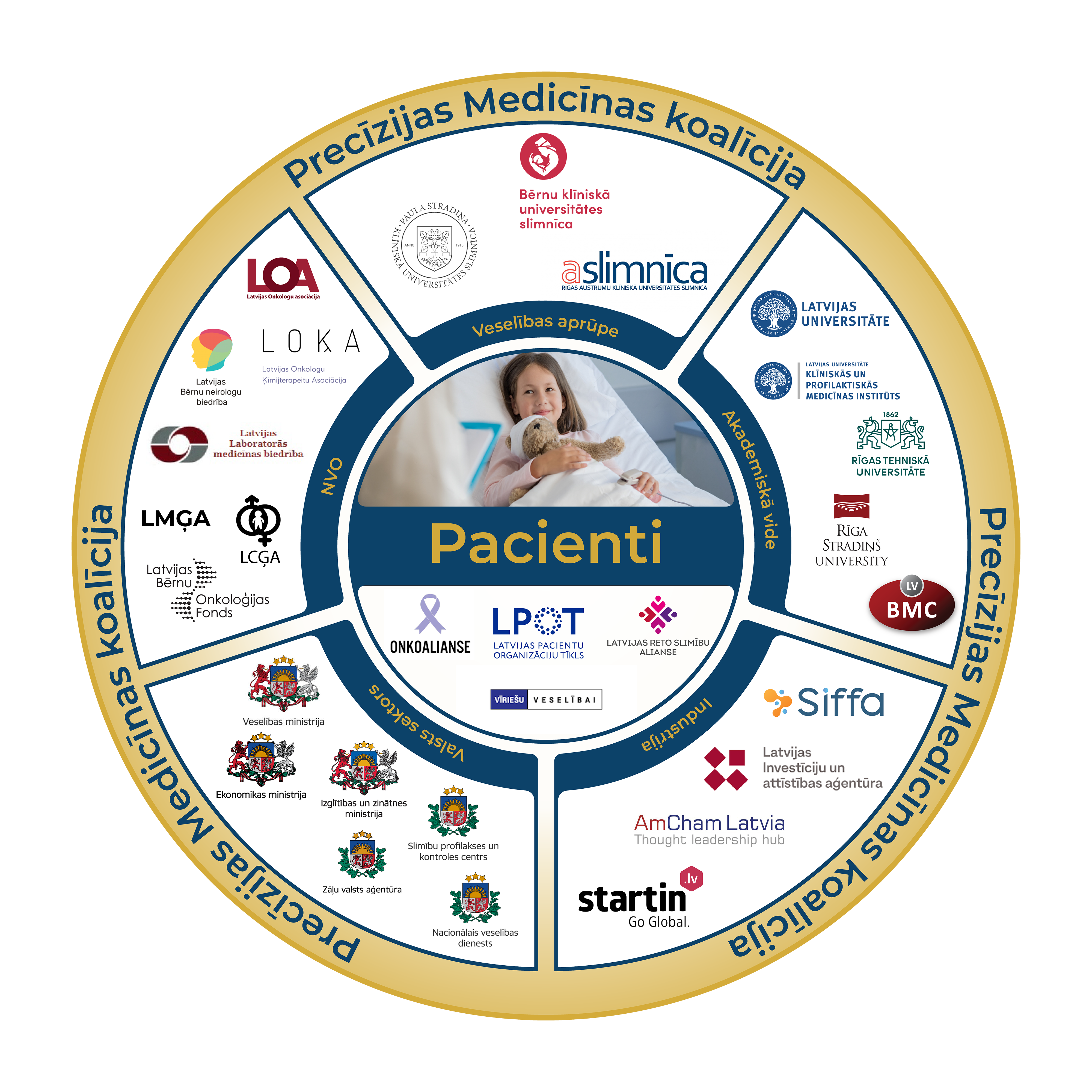 PMNET_Ecosystem_2025 LAT (3) PMNET_Ecosystem_2025 LAT (3)